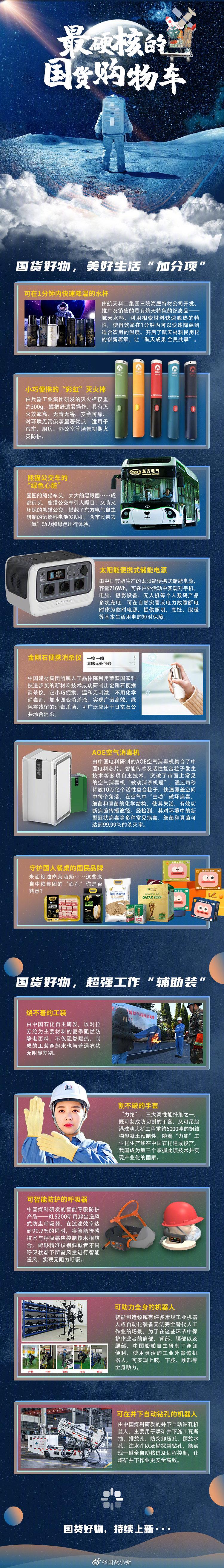 [国资小新]现在正忙着加购？？？无妨来看看#最硬核的国货购物车#-6686体育