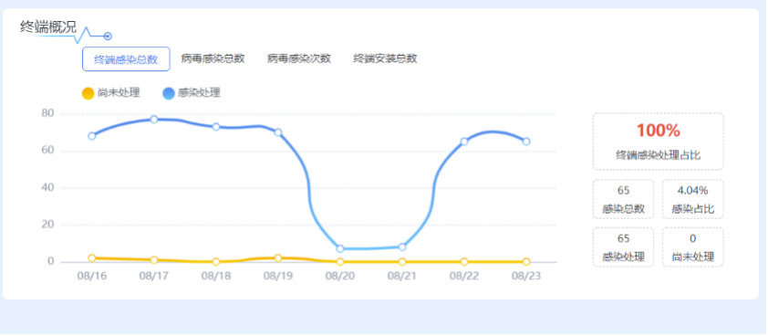 6686体育电气集团起劲开展2022年国家网络清静宣传周运动-6686体育