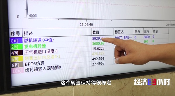 [经济半小时]13年磨一剑，，，G50重型燃机成为“争气机”摘取装备制造业“皇冠上的明珠”-6686体育