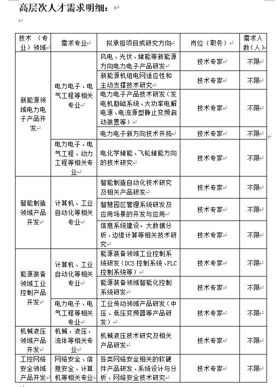 6686体育电气自动控制工程有限公司全球诚聘高条理人才-6686体育