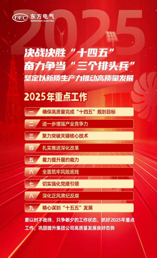 6686体育电气各单位贯彻落实2025年度事情聚会精神-6686体育